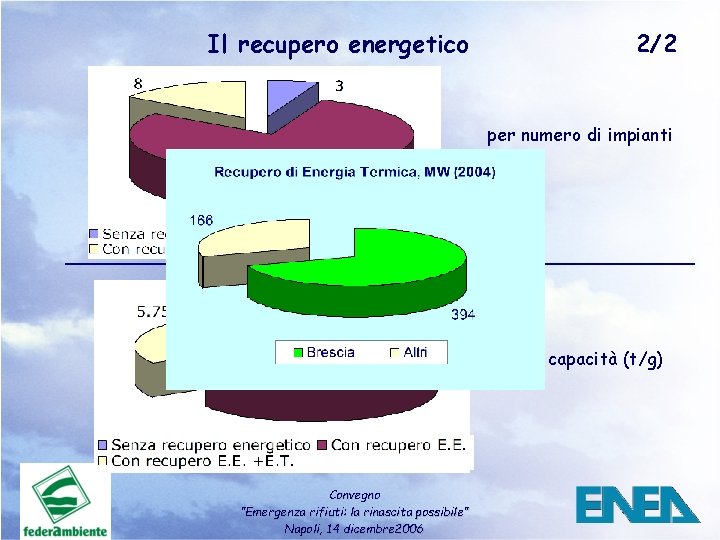 Il recupero energetico 2/2 per numero di impianti per capacità (t/g) Convegno ”Emergenza rifiuti: