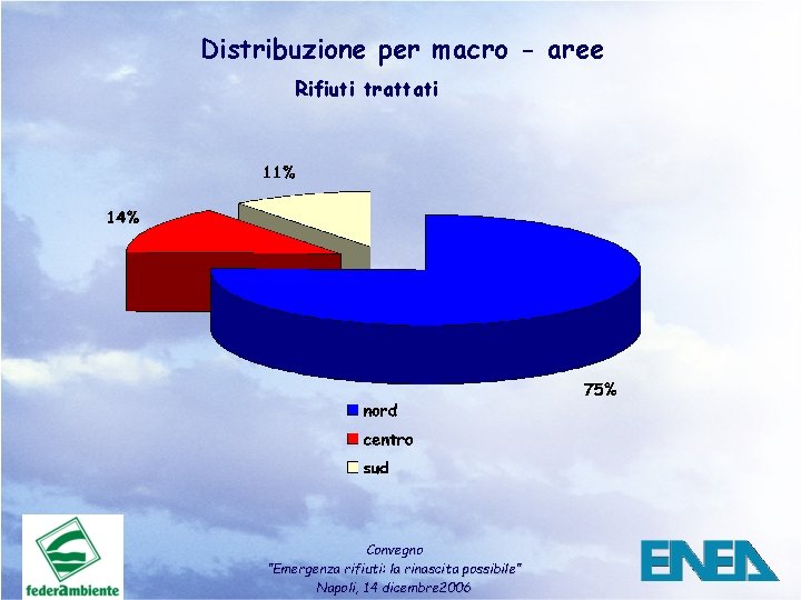 Distribuzione per macro - aree Rifiuti trattati Convegno ”Emergenza rifiuti: la rinascita possibile” Napoli,