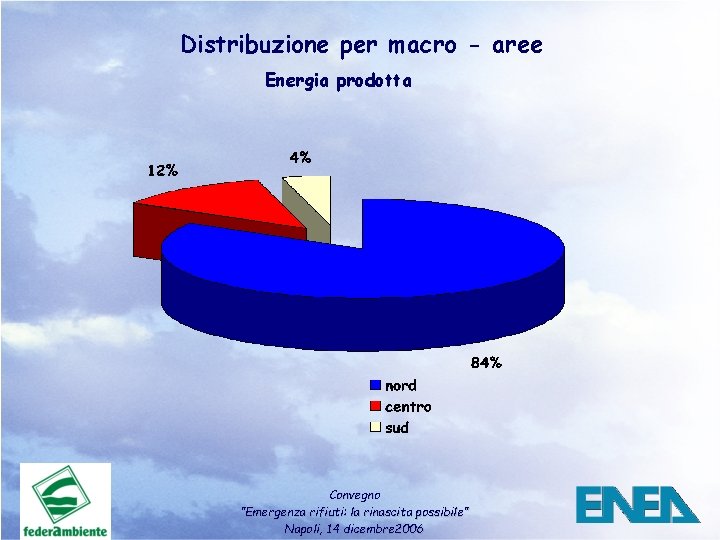 Distribuzione per macro - aree Energia prodotta Convegno ”Emergenza rifiuti: la rinascita possibile” Napoli,