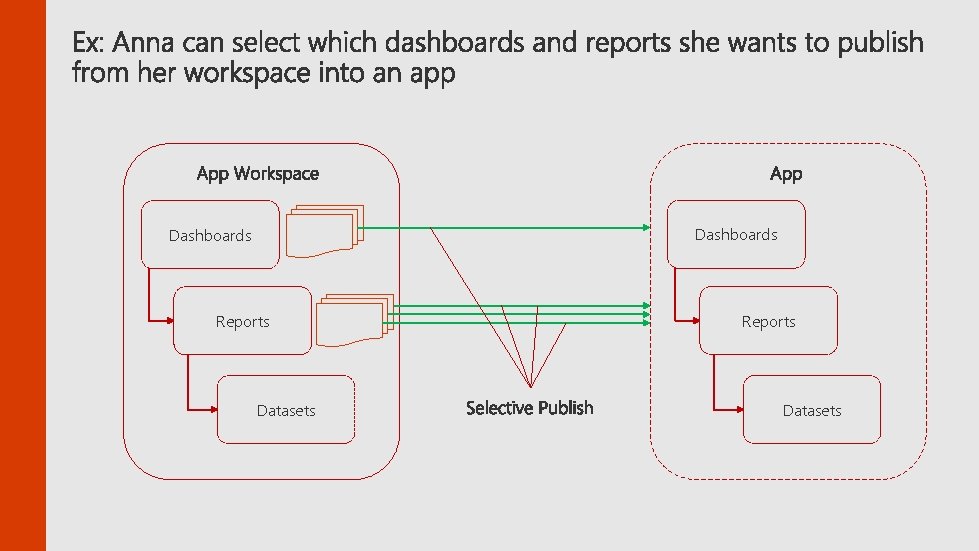 Dashboards Reports Datasets 