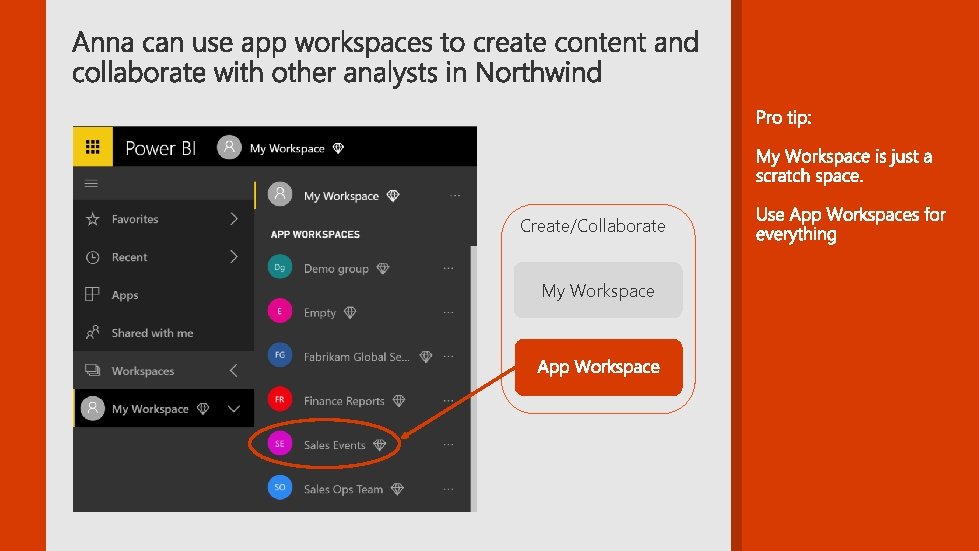 Create/Collaborate My Workspace 
