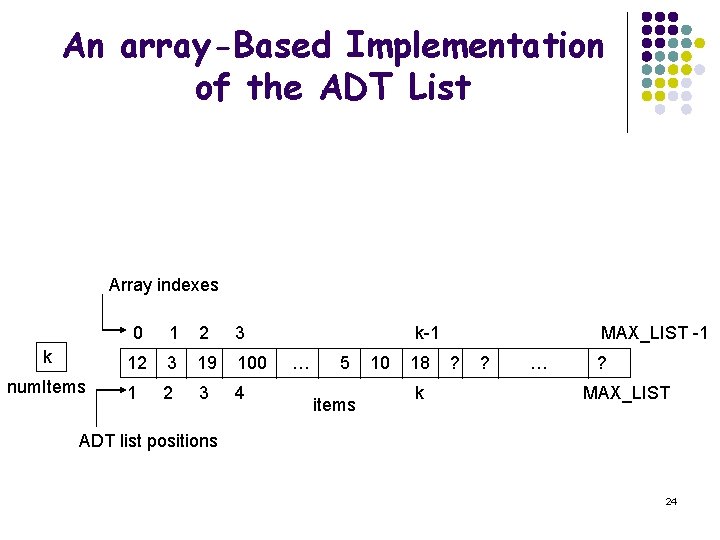 An array-Based Implementation of the ADT List Array indexes 0 1 2 3 k