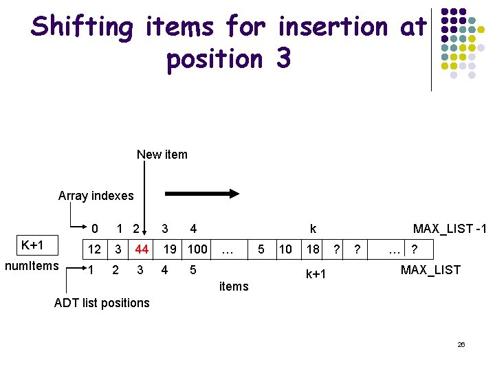 Shifting items for insertion at position 3 New item Array indexes 0 1 2