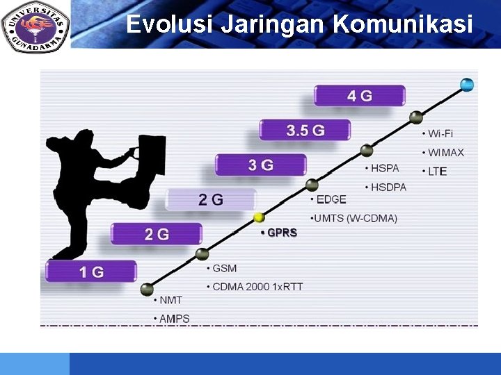 LOGO Evolusi Jaringan Komunikasi 