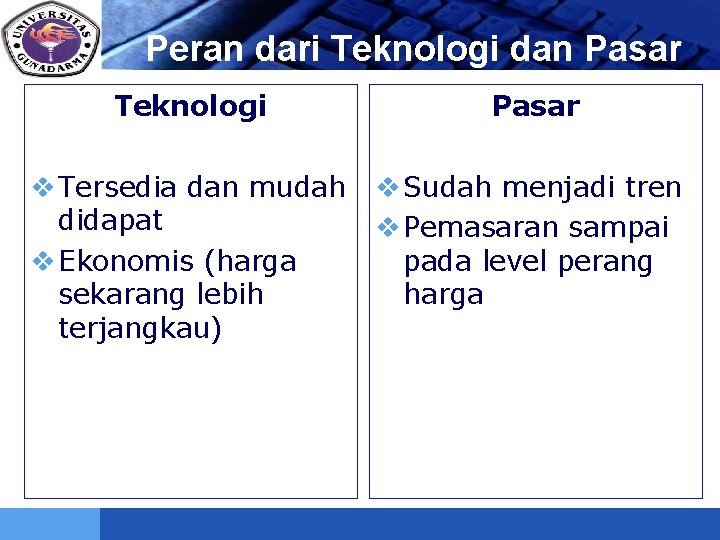 LOGO Peran dari Teknologi dan Pasar Teknologi Pasar v Tersedia dan mudah didapat v