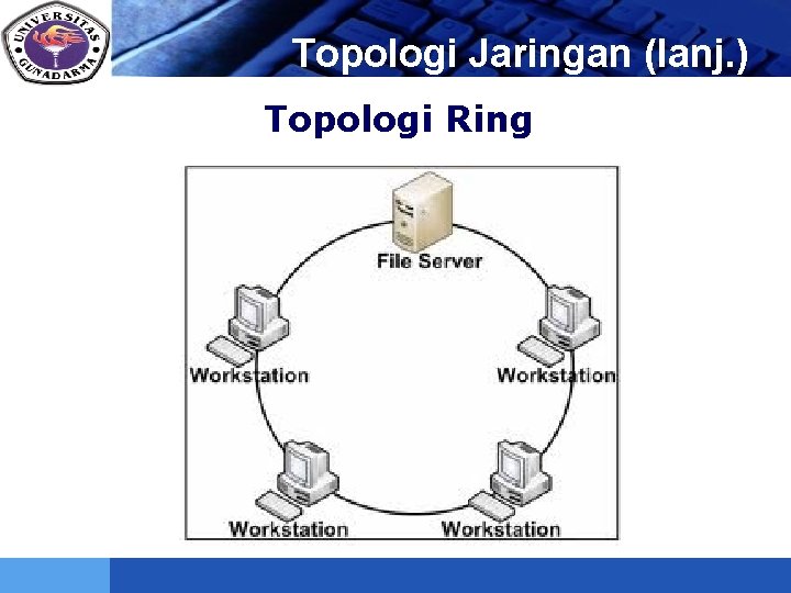 LOGO Topologi Jaringan (lanj. ) Topologi Ring 