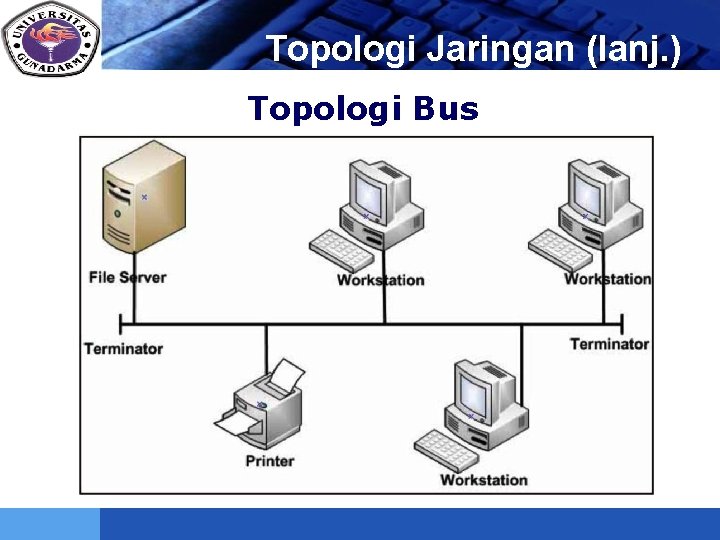 LOGO Topologi Jaringan (lanj. ) Topologi Bus 