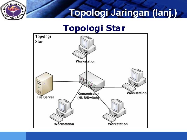 LOGO Topologi Jaringan (lanj. ) Topologi Star 