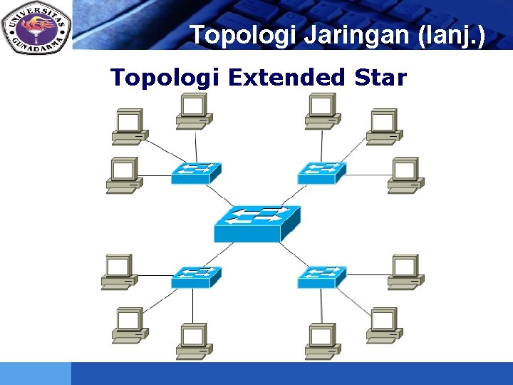 LOGO Topologi Jaringan (lanj. ) Topologi Extended Star 