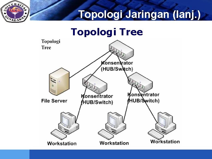 LOGO Topologi Jaringan (lanj. ) Topologi Tree 