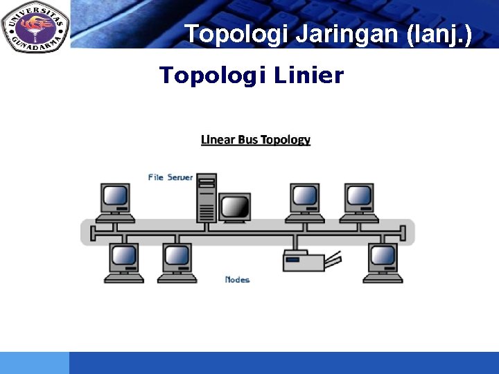LOGO Topologi Jaringan (lanj. ) Topologi Linier 