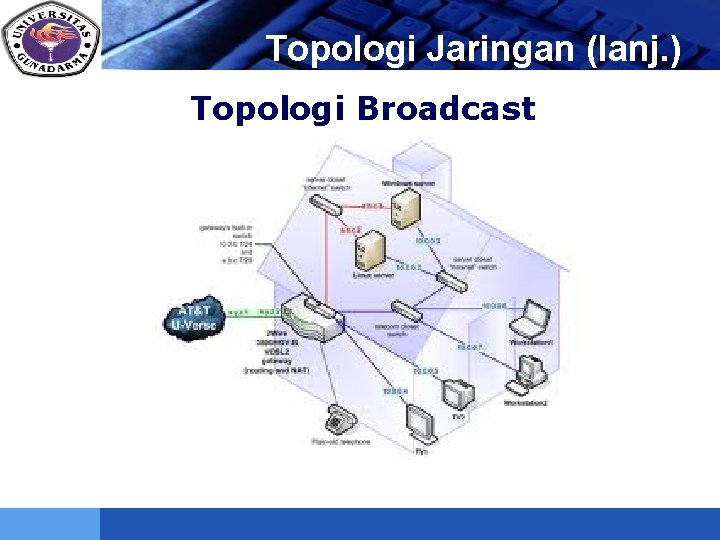 LOGO Topologi Jaringan (lanj. ) Topologi Broadcast 
