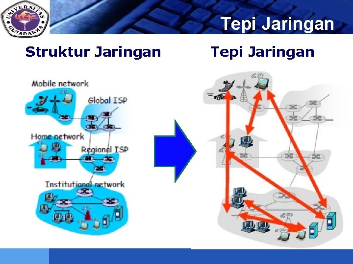 LOGO Struktur Jaringan Tepi Jaringan 