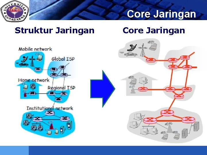 LOGO Struktur Jaringan Core Jaringan 