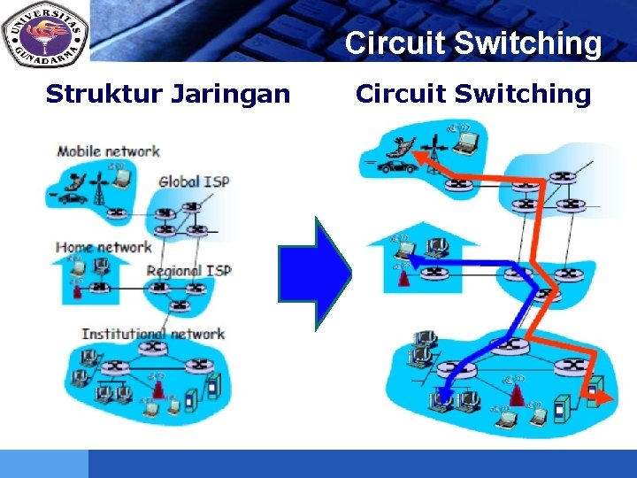 LOGO Struktur Jaringan Circuit Switching 