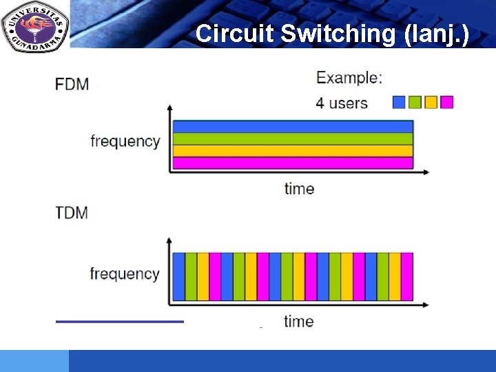 LOGO Circuit Switching (lanj. ) 