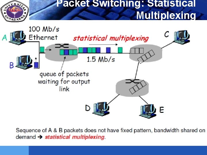 LOGO Packet Switching: Statistical Multiplexing 