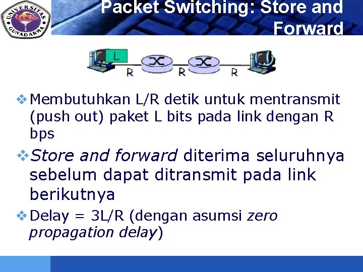 LOGO Packet Switching: Store and Forward v Membutuhkan L/R detik untuk mentransmit (push out)