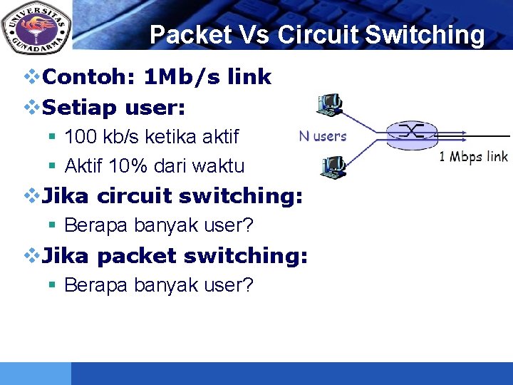 LOGO Packet Vs Circuit Switching v. Contoh: 1 Mb/s link v. Setiap user: §