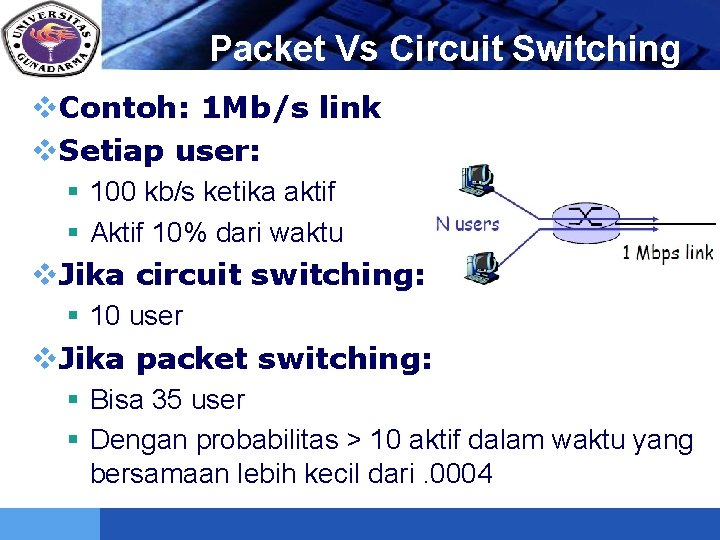 LOGO Packet Vs Circuit Switching v. Contoh: 1 Mb/s link v. Setiap user: §