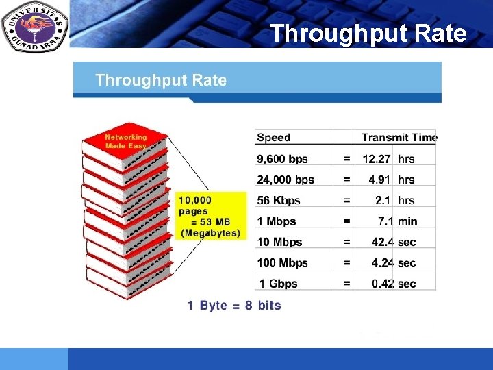 LOGO Throughput Rate 