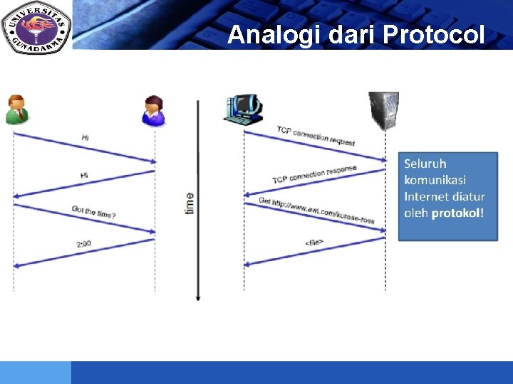 LOGO Analogi dari Protocol 