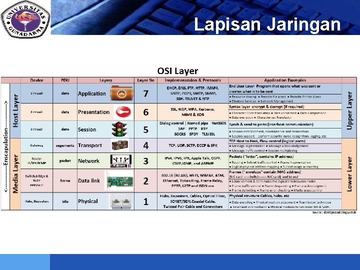 LOGO Lapisan Jaringan 