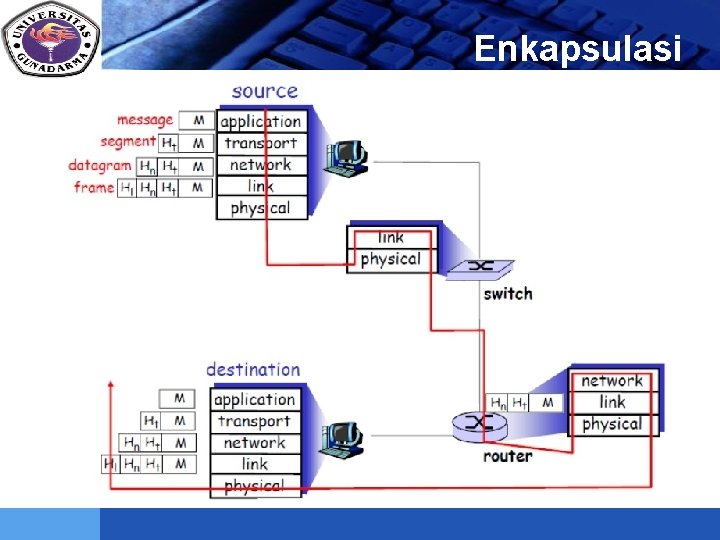 LOGO Enkapsulasi 