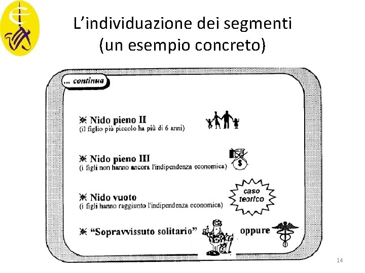 L’individuazione dei segmenti (un esempio concreto) 14 