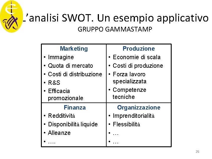 L’analisi SWOT. Un esempio applicativo GRUPPO GAMMASTAMP • • • Marketing Immagine Quota di