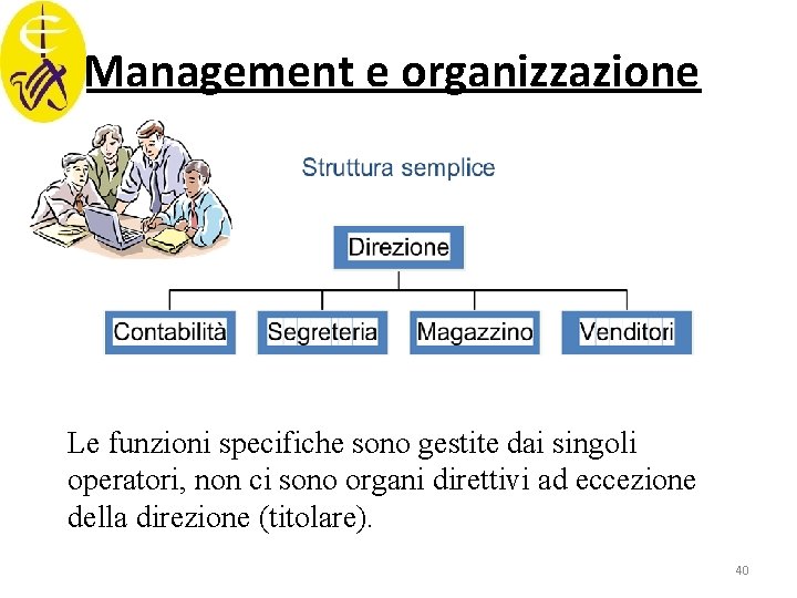 Management e organizzazione Le funzioni specifiche sono gestite dai singoli operatori, non ci sono