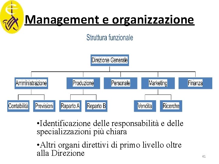 Management e organizzazione • Identificazione delle responsabilità e delle specializzazioni più chiara • Altri