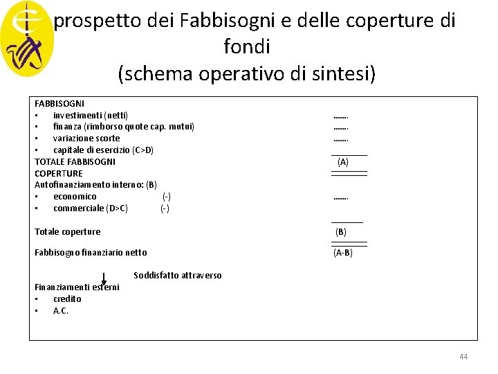 Il prospetto dei Fabbisogni e delle coperture di fondi (schema operativo di sintesi) FABBISOGNI