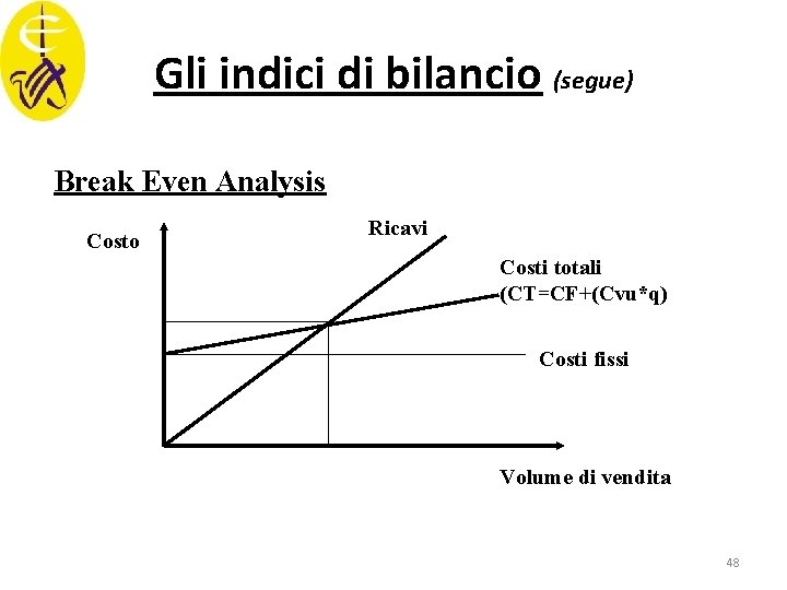 Gli indici di bilancio (segue) Break Even Analysis Costo Ricavi Costi totali (CT=CF+(Cvu*q) Costi