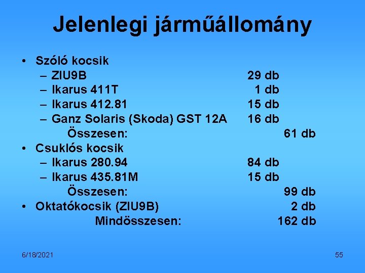 Jelenlegi járműállomány • Szóló kocsik – ZIU 9 B – Ikarus 411 T –