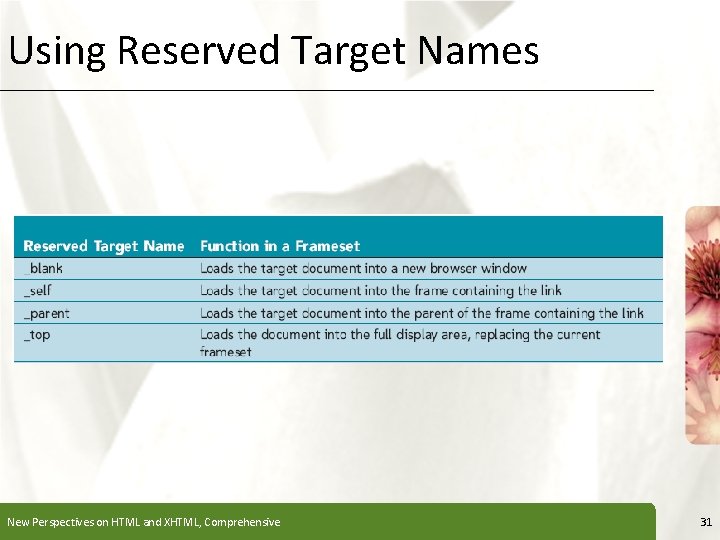 Using Reserved Target Names New Perspectives on HTML and XHTML, Comprehensive XP 31 