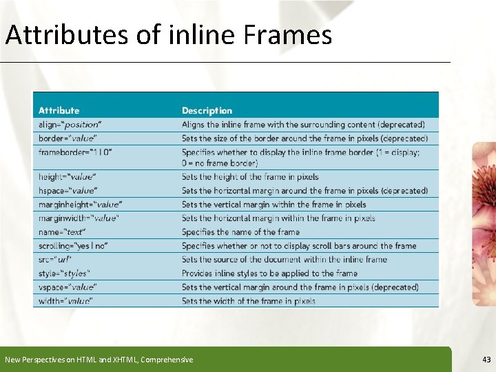 Attributes of inline Frames New Perspectives on HTML and XHTML, Comprehensive XP 43 