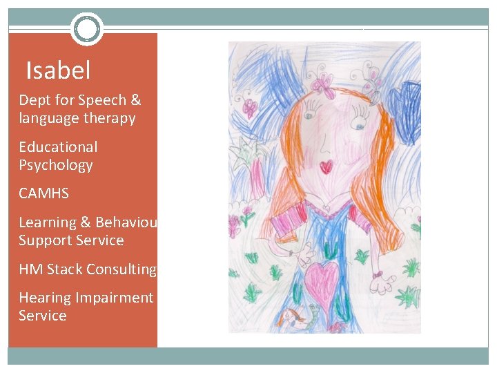 Isabel Dept for Speech & language therapy Educational Psychology CAMHS Learning & Behaviour Support