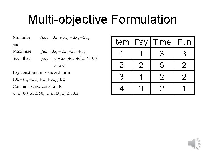 Multi-objective Formulation Item Pay Time Fun 1 1 3 3 2 2 5 2