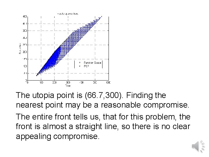 The utopia point is (66. 7, 300). Finding the nearest point may be a