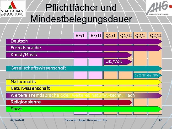 Pflichtfächer und Mindestbelegungsdauer EF/II Q 1/II Q 2/II Deutsch Fremdsprache Kunst/Musik Lit. /Vok. Gesellschaftswissenschaft