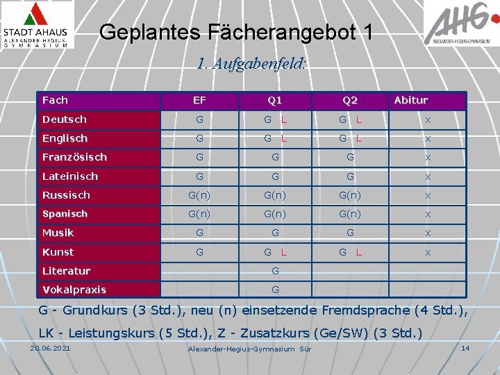 Geplantes Fächerangebot 1 1. Aufgabenfeld: Fach EF Q 1 Deutsch G G L x