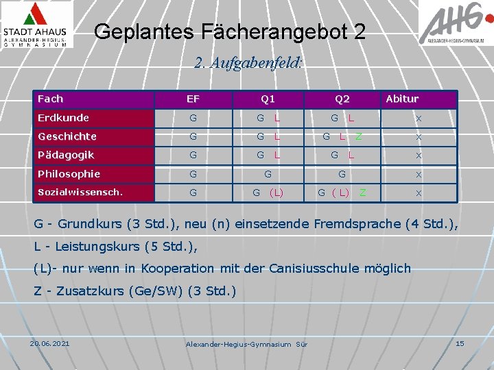 Geplantes Fächerangebot 2 2. Aufgabenfeld: Fach EF Q 1 Erdkunde G G L Geschichte