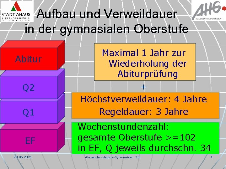 Aufbau und Verweildauer in der gymnasialen Oberstufe Abitur Q 2 Q 1 EF 20.