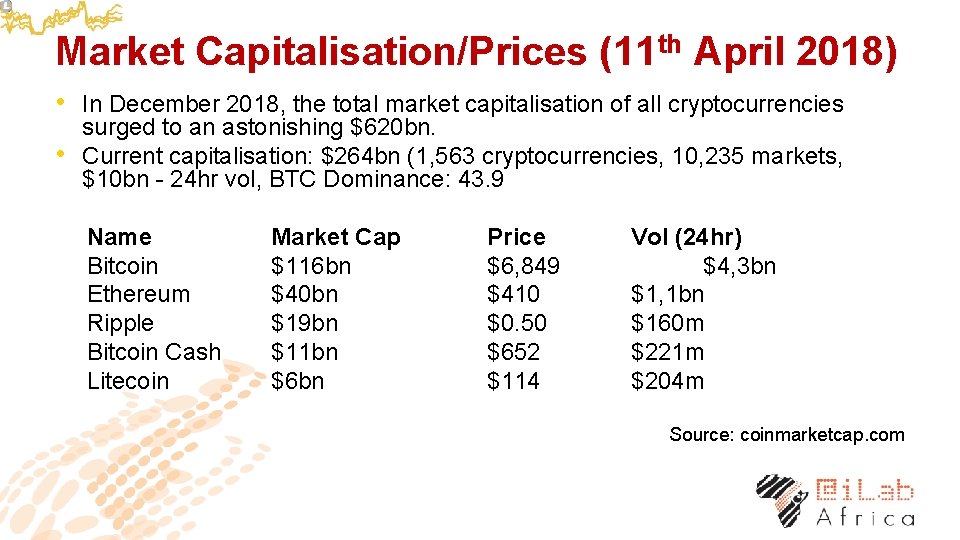 Market Capitalisation/Prices (11 th April 2018) • In December 2018, the total market capitalisation
