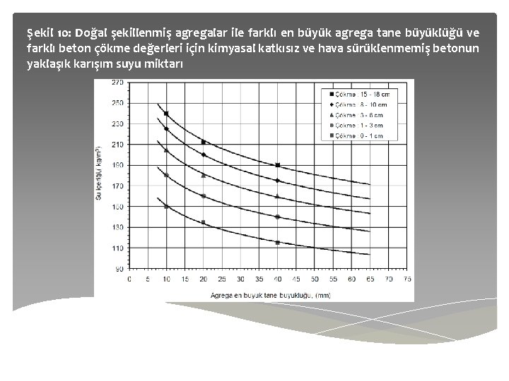 Şekil 10: Doğal şekillenmiş agregalar ile farklı en büyük agrega tane büyüklüğü ve farklı