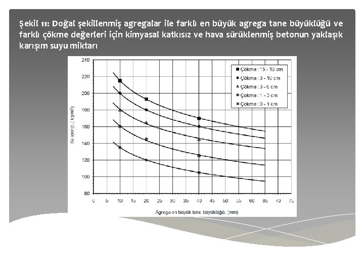 Şekil 11: Doğal şekillenmiş agregalar ile farklı en büyük agrega tane büyüklüğü ve farklı