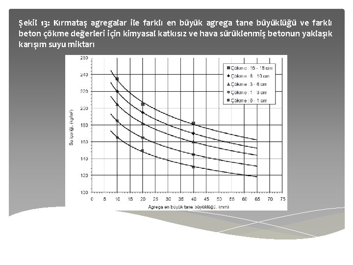 Şekil 13: Kırmataş agregalar ile farklı en büyük agrega tane büyüklüğü ve farklı beton