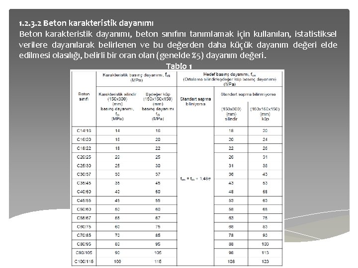 1. 2. 3. 2 Beton karakteristik dayanımı, beton sınıfını tanımlamak için kullanılan, istatistiksel verilere