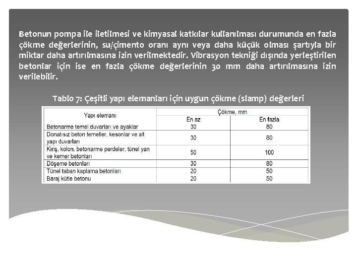 Betonun pompa iletilmesi ve kimyasal katkılar kullanılması durumunda en fazla çökme değerlerinin, su/çimento oranı